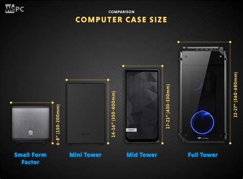 computer case size      custom pc build wepc