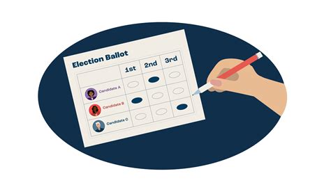 ranked choice voting fairvote