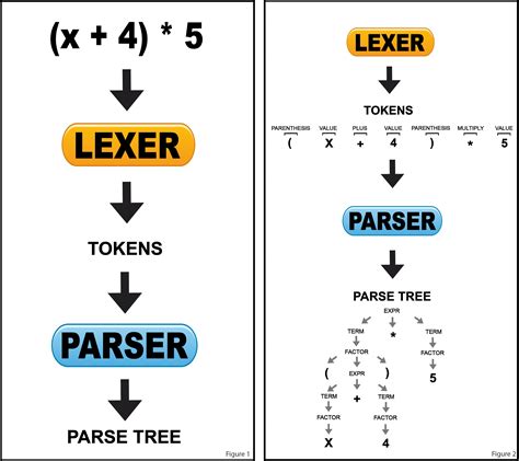 data parsing coresignal