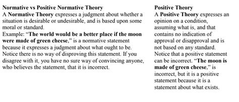 distinguish  normative  positive normative theory