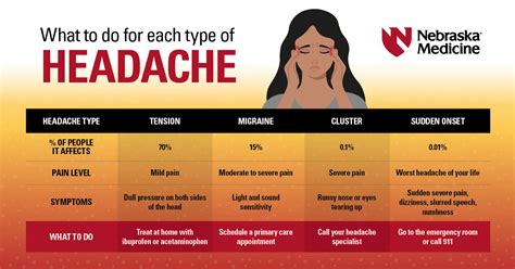 Quality Productstypes Of Headaches And How To Treat Them Headache From