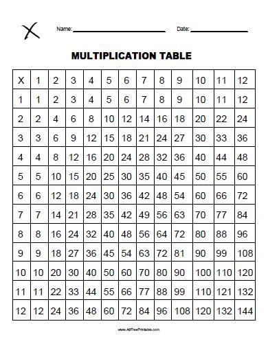 multiplication table  printable