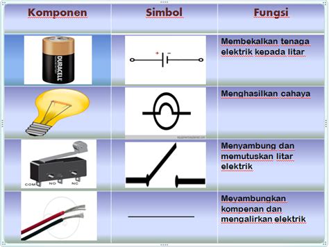 litar elektrik sains   sains   komponen  vrogueco