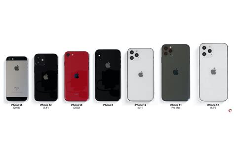 zo groot worden de  iphones ten opzichte van oudere iphones