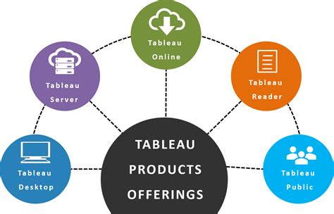 introduction  tableau  complete overview