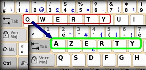 qwerty vers azerty serveur linux apblasemtaga