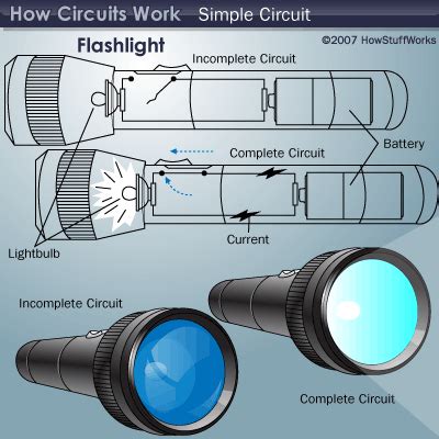 circuits work howstuffworks