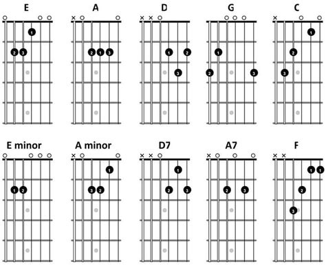 light   easy worship songs  guitar
