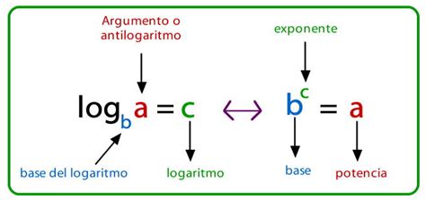 logaritmos mathematics quizizz