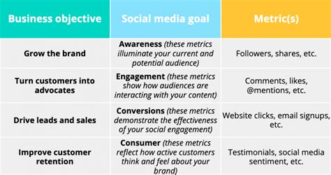 social media templates social media strategy plan social media