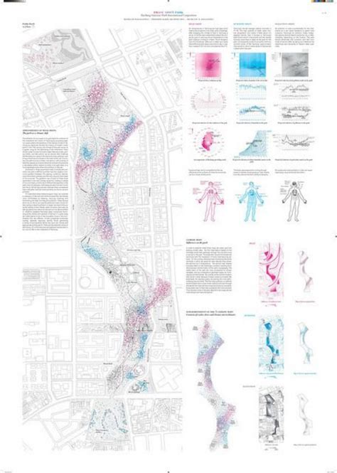 urbananalysis urban analysis proposals urban design diagram