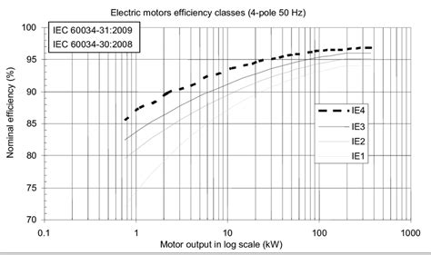 motor efficiency table abb webmotororg