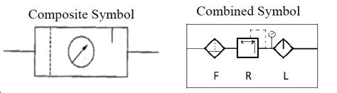 frl unit function diagram construction working symbol advantages