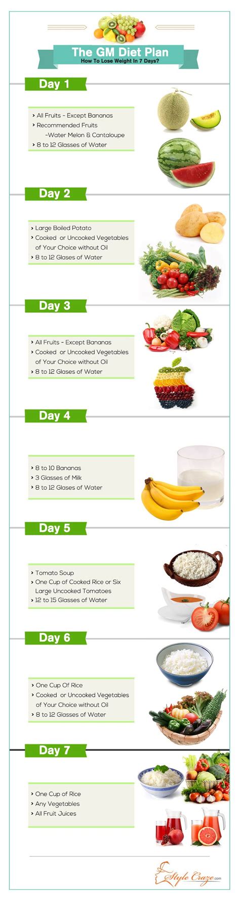 The Gm Diet Plan How To Lose Weight In Just 7 Days