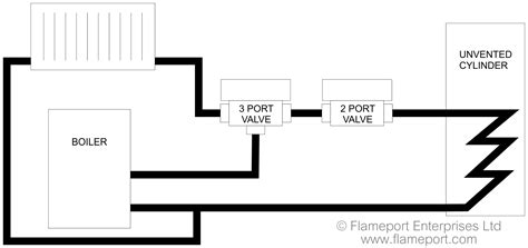 megaflow wiring diagram  plan wiring diagram