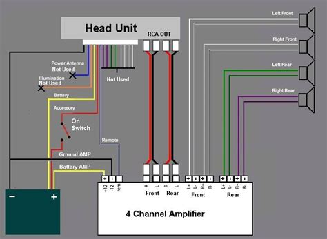 channel amp wiring diagram  channel amp install car audio