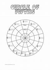 Circle Fifths Blank Worksheets Piano Music Theory Sponsored Links Sheet Keys sketch template