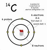 Atom Atomic Atoms Helium Electron Bohr C14 Configuration Electrons Protons Neutrons Adsorption Activated Sodium Mass Rutherford Memorize Paintingvalley Chemical Diagrams sketch template