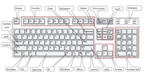 computer keyboard step  step guide