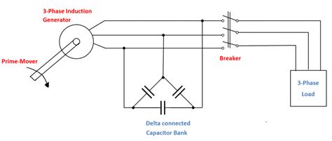 induction generator working principle induction generator types