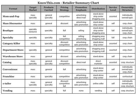 retailer summary chart knowthiscom