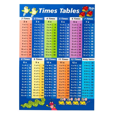 printable times tables chart printable world holiday vrogueco