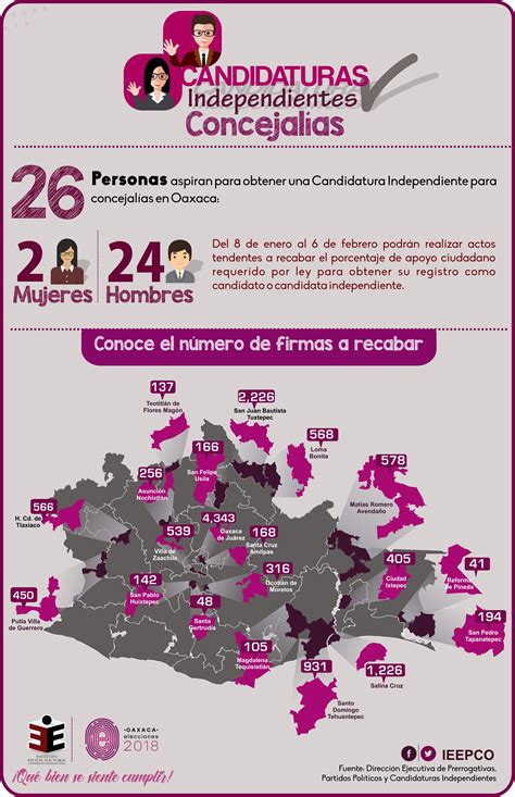 Candidaturas Independientes InfografÍas Ieepco