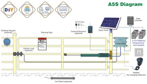 creately exit wand wiring diagram