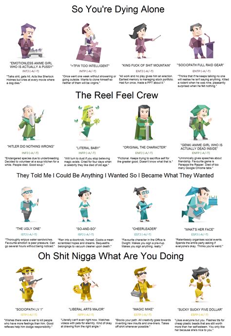 myers briggs   chan myers briggs type indicator mbti   meme