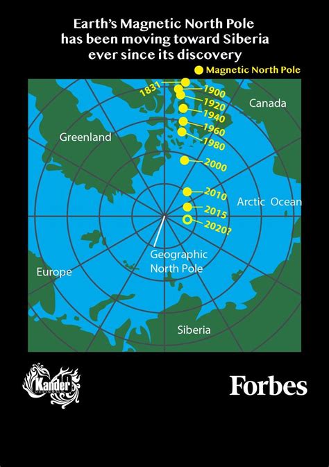 earths magnetic north pole shifting  quickly