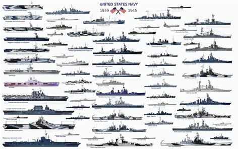 navy  ww