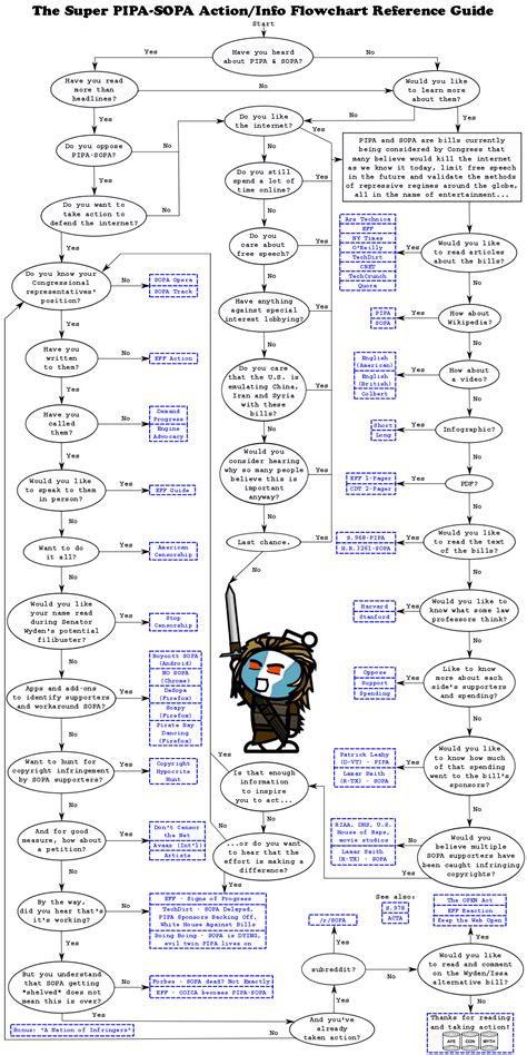 Choose Your Own Pipa Sopa Adventure [interactive Chart