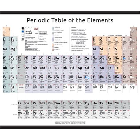 Periodic Table Of Elements 2022 2023 Edition Science Chemistry