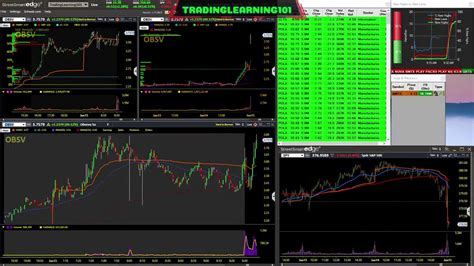day trading  youtube