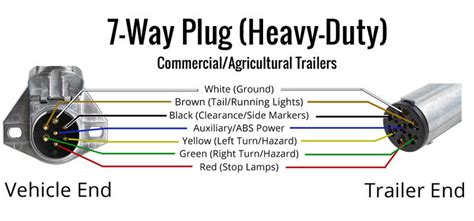 wiring diagram wiring diagram   trailer plug  shown