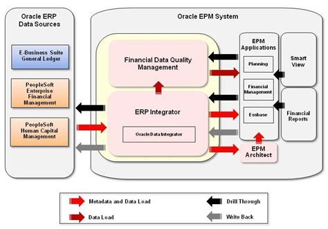 oracle epm system enterprise performance management
