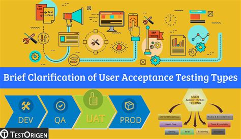 clarification  user acceptance testing types testorigen