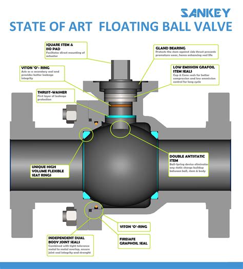 valve design sankey controls