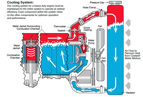 maintain  hd engine coolant system truck news