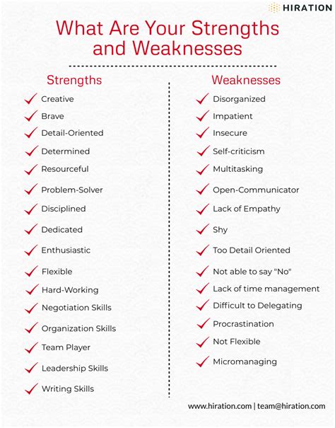 strengths weaknesses  interview answers