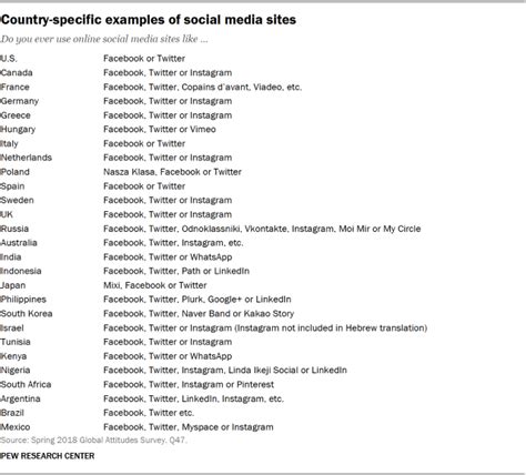 appendix  images generate  list  appendices page  report