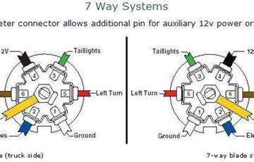 wiring diagram    pin trailer plug questions answers  pictures fixya