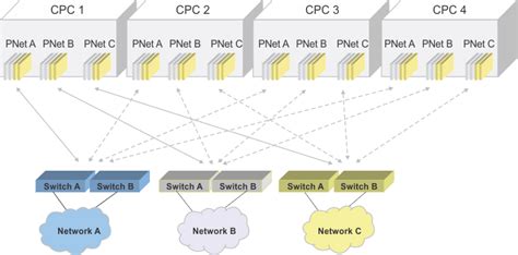 physical network considerations