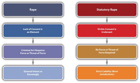 10 1 sex offenses criminal law