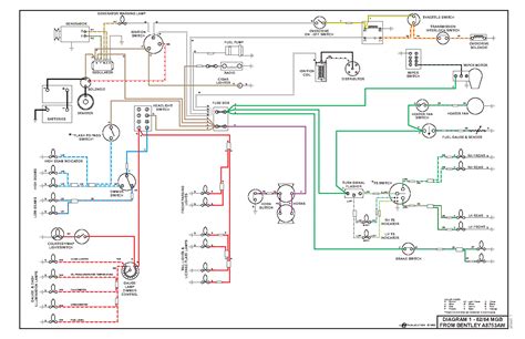 automotive wiring diagram  home wiring diagram