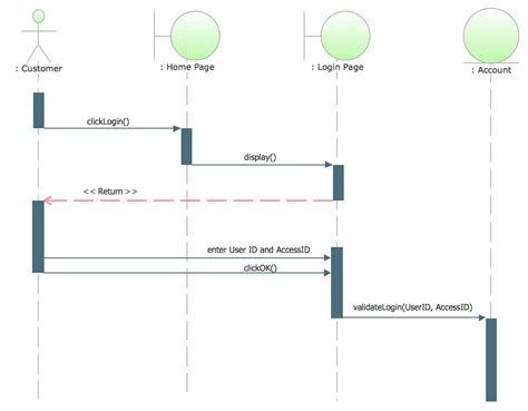 uml sequence diagram  svg vectored uml diagrams tools