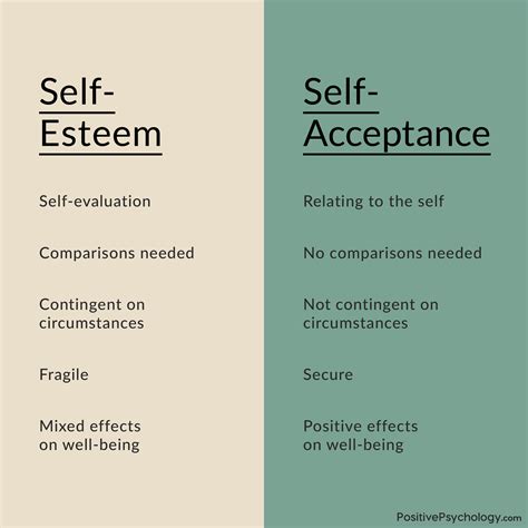 self concept vs self esteem difference between self concept and self