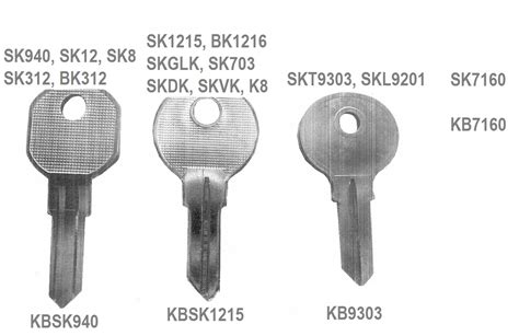extra blank keys ideal security  knowledge base