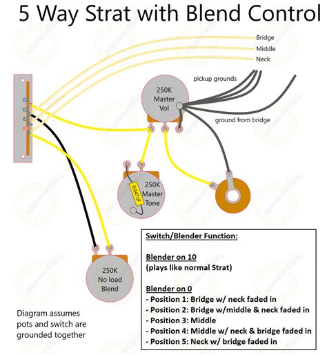 strat wiring diagram  blender pot