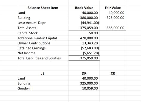 accounting entries  mergers  acquisitions kolejoyscox